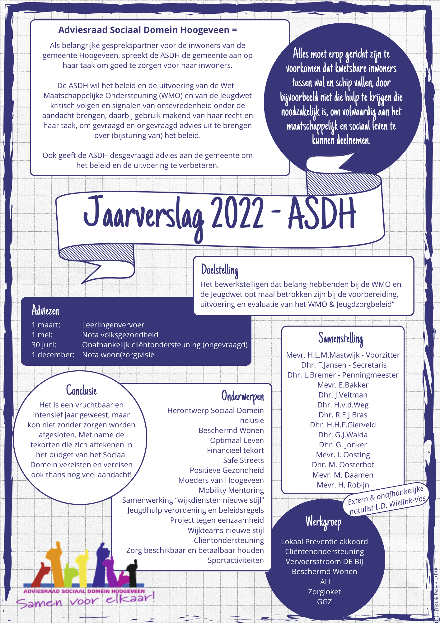 Jaarverslag ASDH 2022 visueel